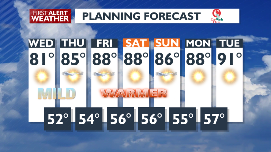Sunny and mild today, heating up for the weekend - Mark | Weather ...