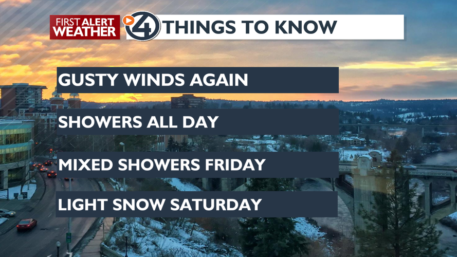 Winds and rain showers all day - Mark | Weather | kxly.com