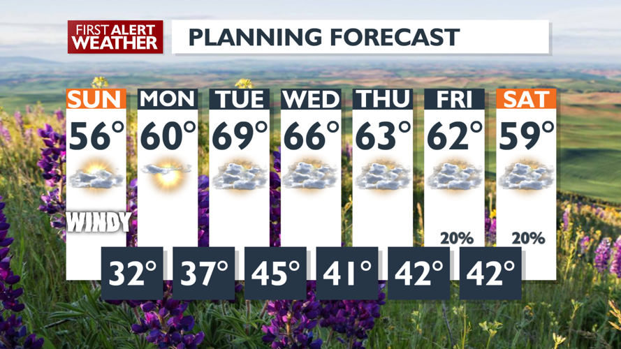 Gusty winds on a cooler Sunday - Matt | Weather | kxly.com