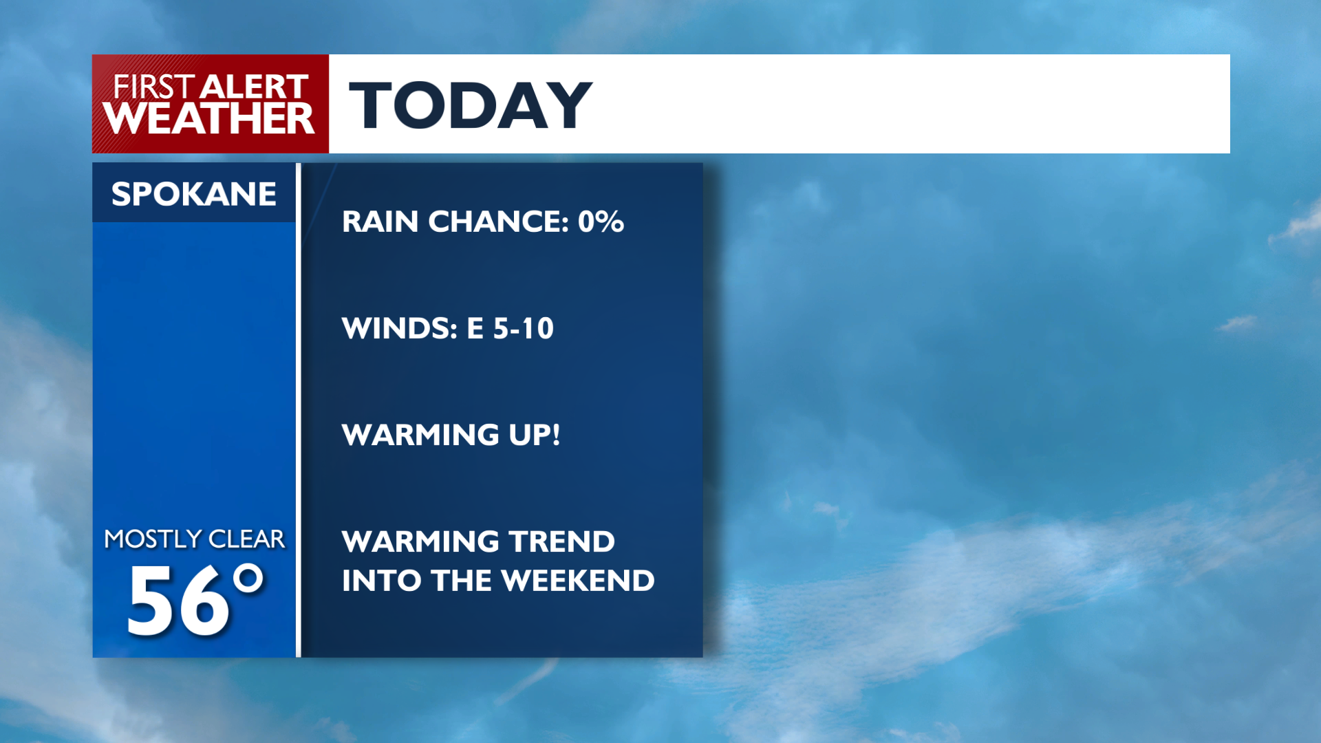 😎It's Friday! Nice sunny skies and warm temps are here for the Spokane ...