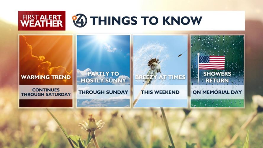 🌞Sunny and 70s on Thursday, and the warming trend continues into the ...