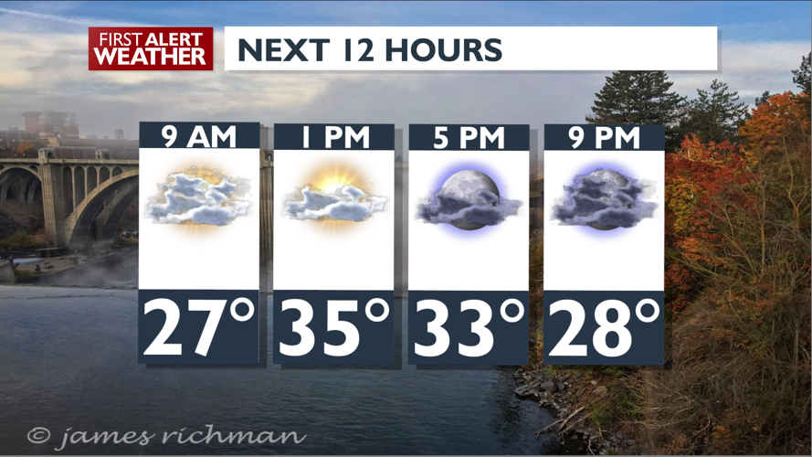 Warming into the weekend | News | kxly.com