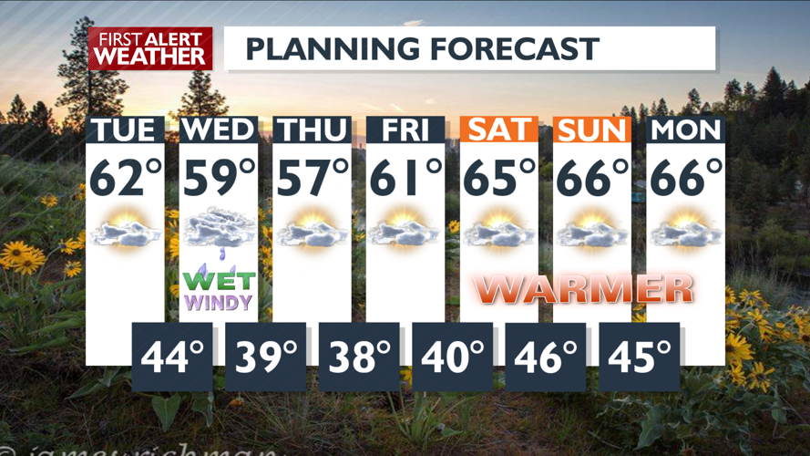 Clouds and calm today, wet & windy Wednesday – Mark | Forecast | kxly.com