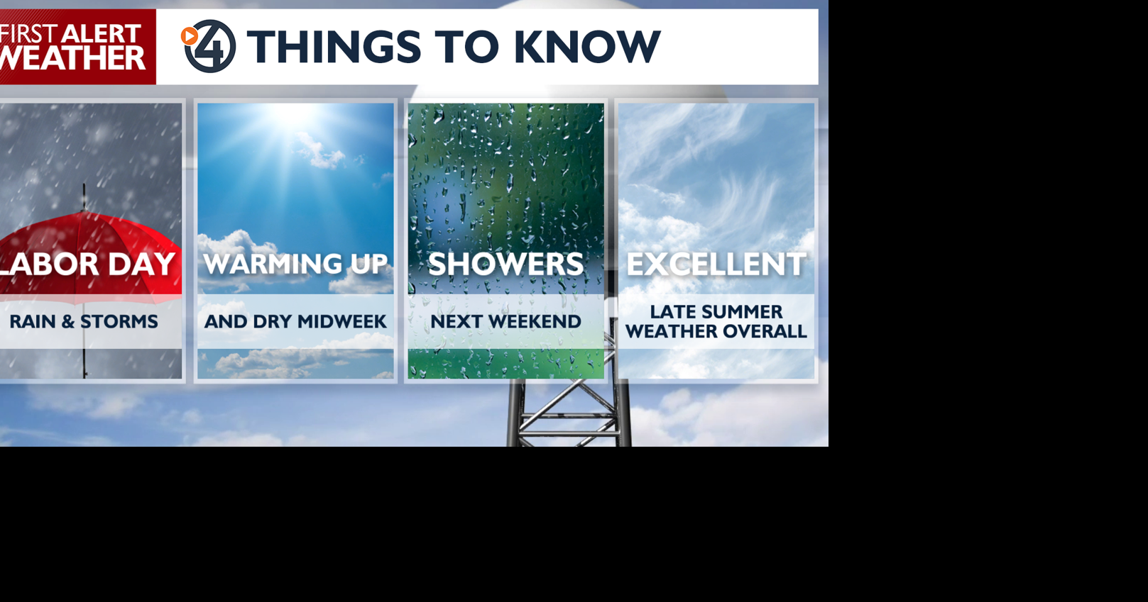 Labor Day is dampened by more showers and storms ☔