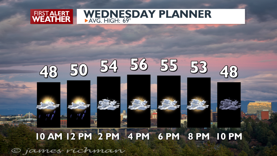 Clouds and cool today with warmer temps Thursday - Mark | News | kxly.com