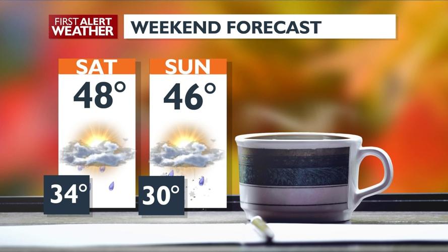 Enjoy an extra hour of cool, showery weather this weekend – Kris ...