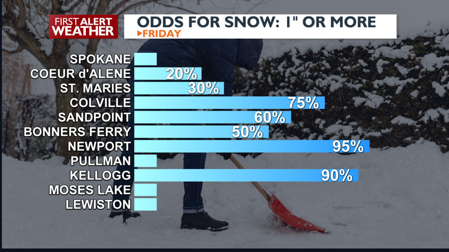 🌧️Early AM wintry mix to give way to rain for your warmer Spokane ...