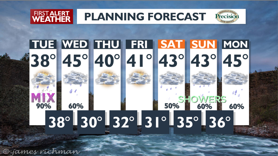 Wet weather moving in with mountain snow and valley rain - Mark | News ...