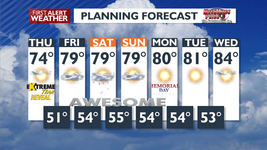 Warmer with more sunshine for Thursday - Mark | Weather | kxly.com