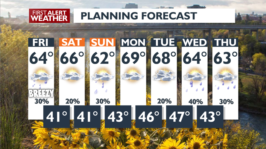Gusty winds continue into a cooler Friday -Matt | Local News | kxly.com