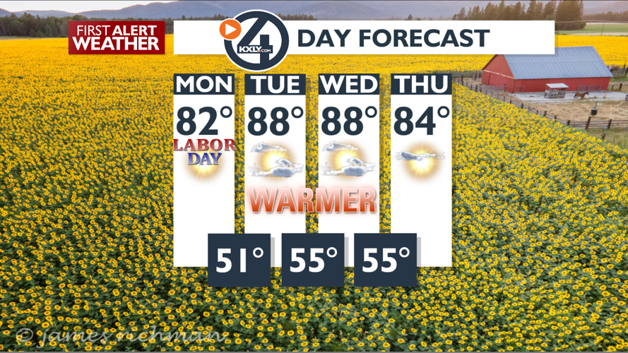 A hazy, warm Labor Day – Mark | Forecast | kxly.com