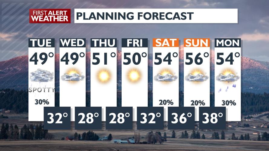 🌦️Springy Tuesday: a mix of sun and clouds and some spotty showers ...