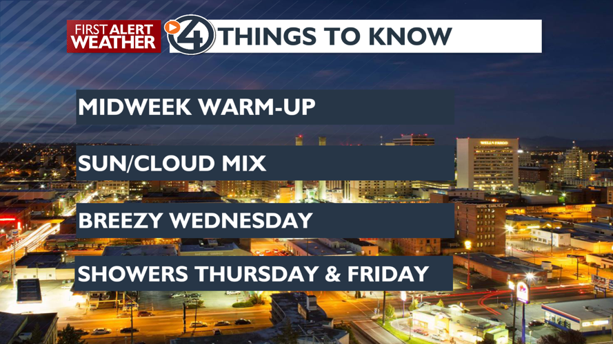 Sun and clouds with changes starting Wednesday - Mark | Weather | kxly.com
