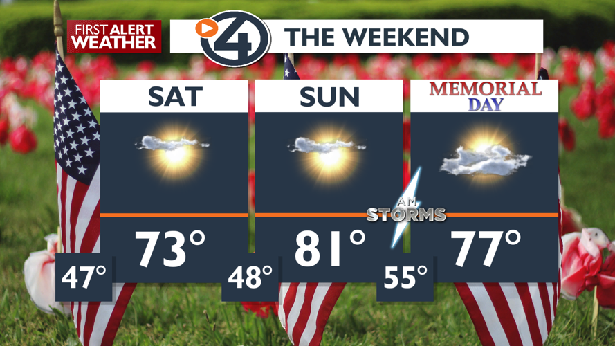 Showery and cool Thursday before we finally start warming up🌡️ | Local ...