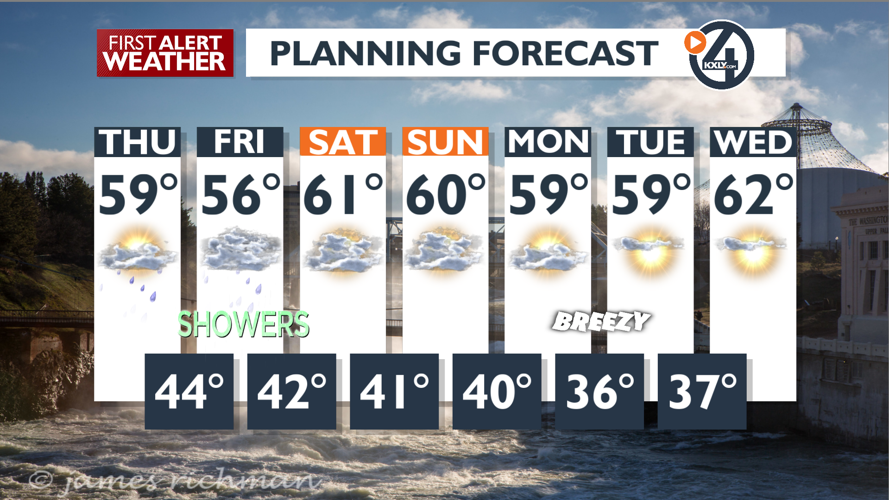 Showers moving this afternoon with breezy conditions as well - Mark ...