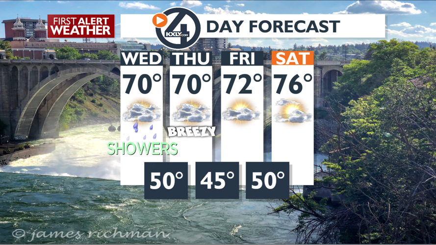 Morning Showers then Clouds and Mild – Mark | Forecast | kxly.com