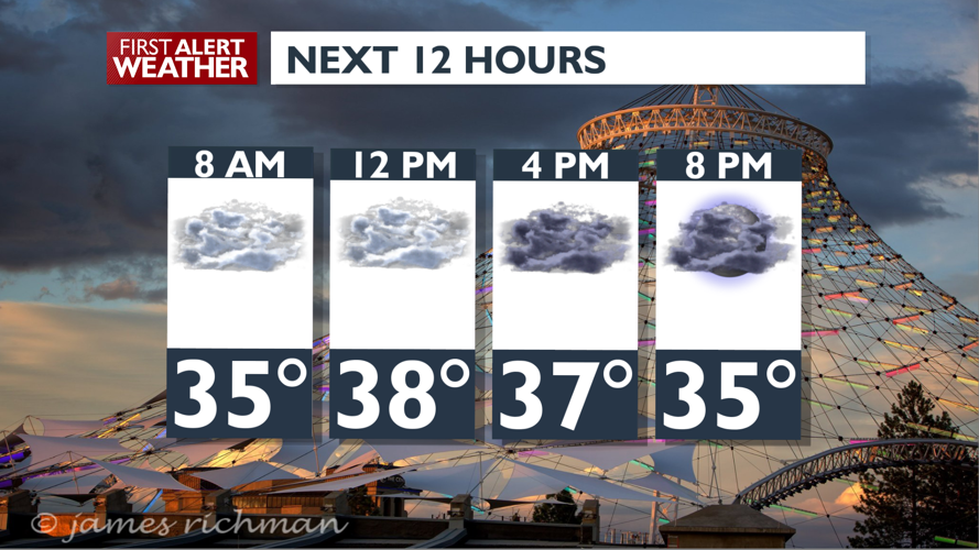 A cloudy and mild week ahead - Mark | Weather | kxly.com