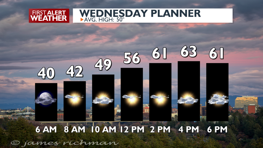 Breezy and mild today with showers and cooler Thursday - Mark | Weather ...