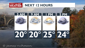 Morning Light Snow to Clouds, Heavy Snow Wednesday – Mark | Forecast ...