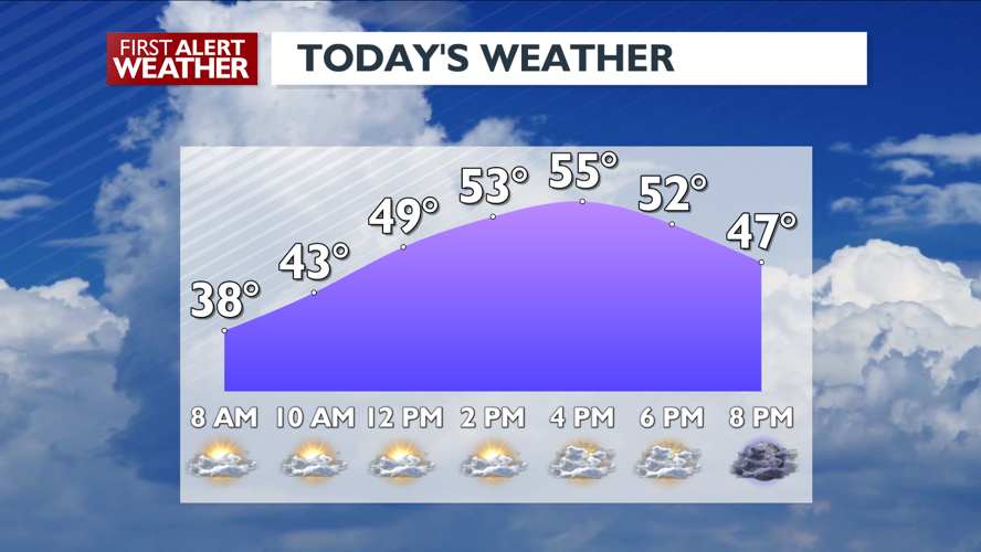 Sun and clouds and very mild today - Mark | News | kxly.com