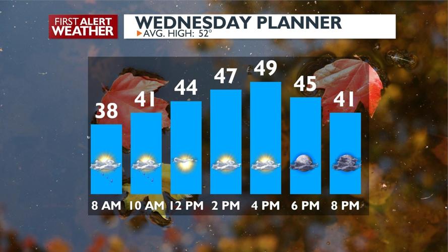 Rain moving in Tuesday night for a wet start to Wednesday – Kris ...