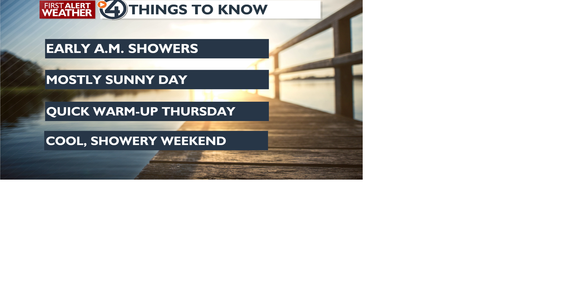Morning rain, then sunny skies with highs in the 70s & 80s | News ...