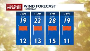 🌡️Sunny, hot and breezy summer weather for the end of the workweek – Kris