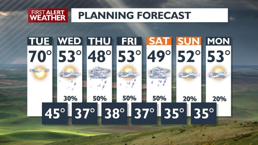 🌞One more sunny, unseasonably warm day before the April showers arrive ...