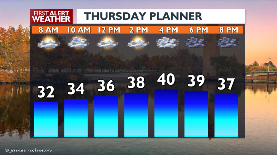 Calmer and cooler today with showers for the weekend - Mark | News ...