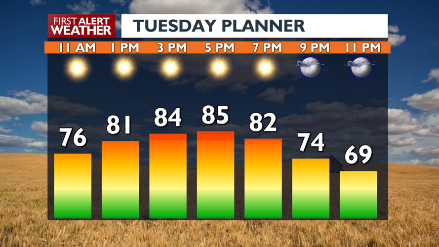 Seasonable summer weather in the Inland Northwest, for now 🌡️👀 | Local ...