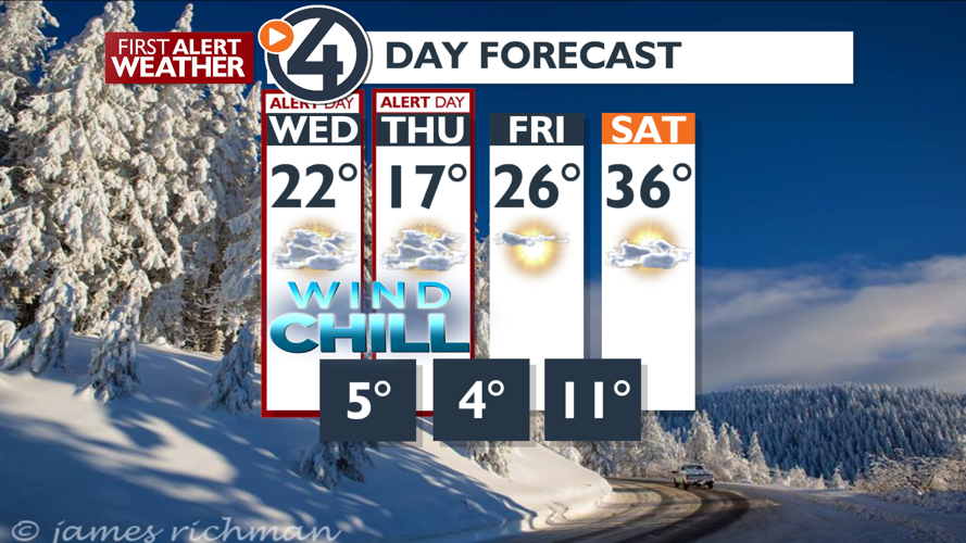 WEATHER ALERT DAY: Sub-zero wind chills | Weather | kxly.com