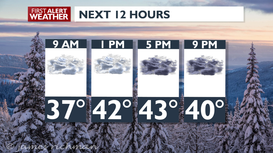 Cloudy skies and quiet conditions for Friday after the morning rain ...