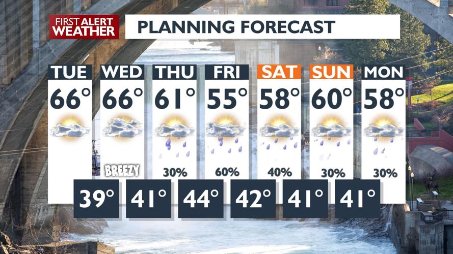 Weather Report Pretty 🌤️More pretty spring weather for Tuesday, plus it's going to get even ...