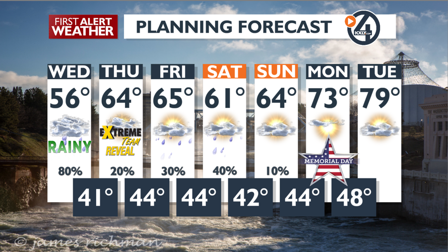 Clouds and cool today with warmer temps Thursday - Mark | News | kxly.com