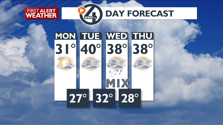 More patchy freezing fog and cold temperatures – Mark | Forecast | kxly.com