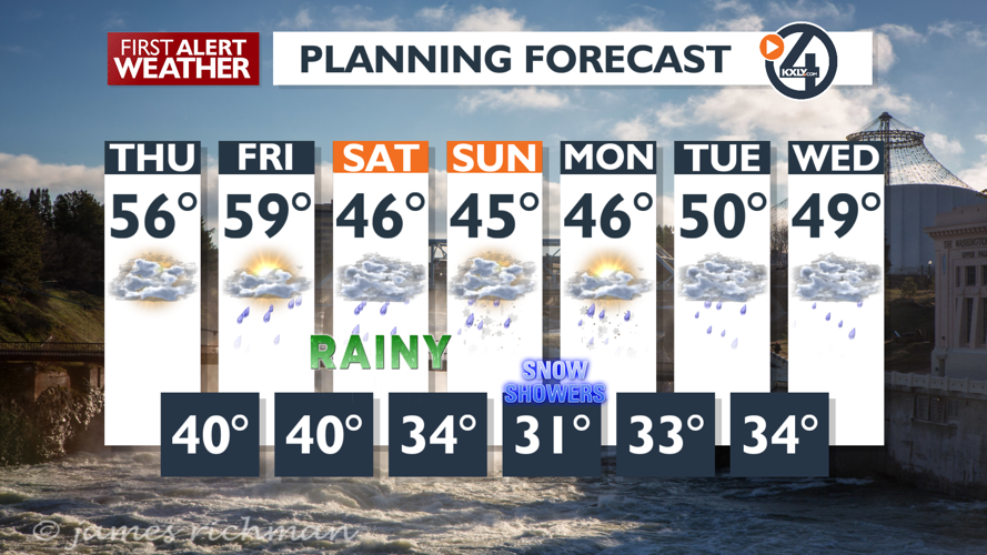 Sun and clouds to rain and mountain snow - Mark | Weather | kxly.com