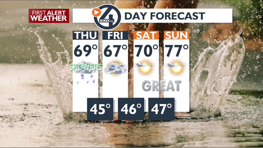 Haze and smoke moves in this afternoon – Mark | Forecast | kxly.com