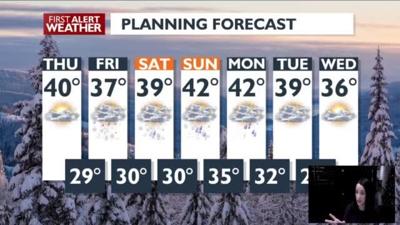 Get ready for a warmer, wet weekend – Kaitlin | Forecast | kxly.com