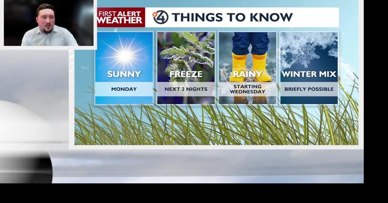 Sunshine for the start of the week | Video | kxly.com