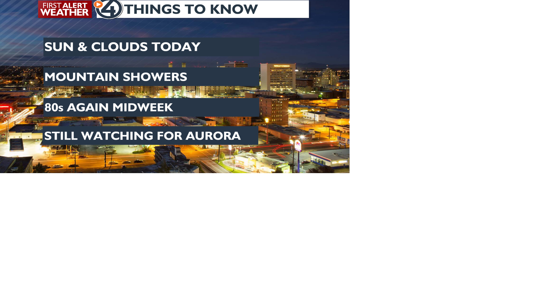 Sun and clouds with warming again to low 80s by mid-week - Mark | News ...