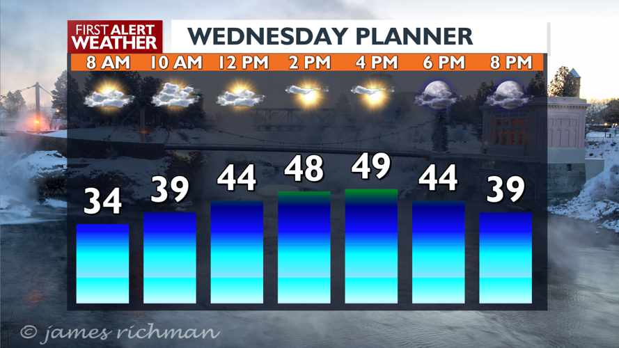 The winds of change with less wind and more sunshine - Mark | Weather ...