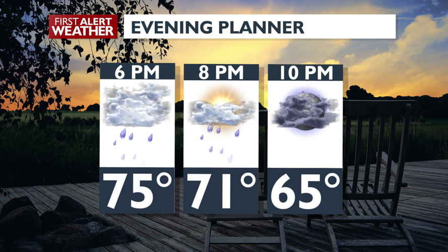 Sunny, cool and breezy start Monday - Mark | Weather | kxly.com