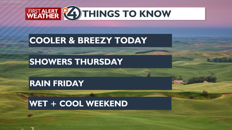 Breezy and mild today with showers and cooler Thursday - Mark | Weather ...