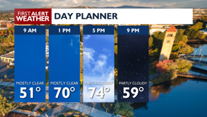Warm weather streak keeps rolling ☀️😎