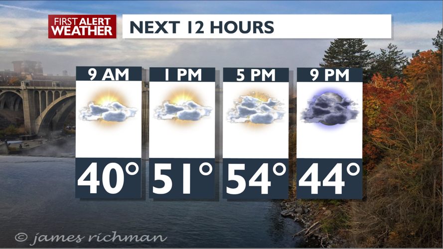 Sun and clouds and very mild today - Mark | News | kxly.com