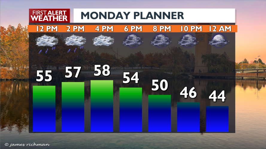 Rain moves out and the sunshine returns, your timing is here - Mark ...