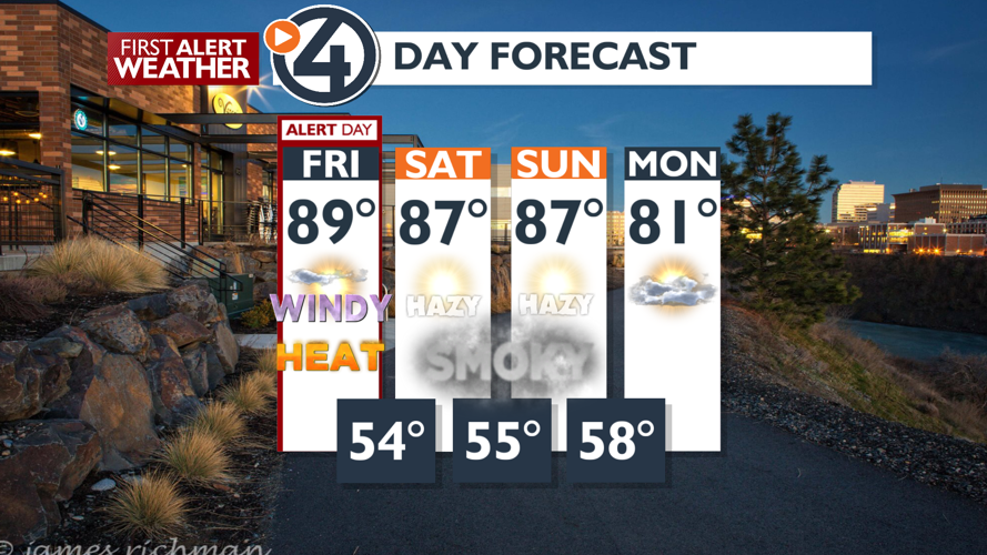 Weather Alert Day due to Critical Fire Weather, Heat and windy ...