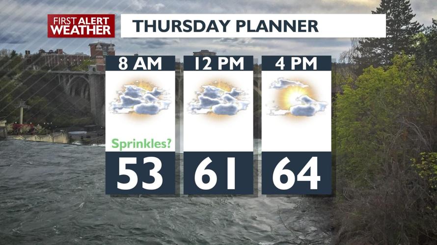 Goodbye to the 70s for a while cooler weather on the way Kris