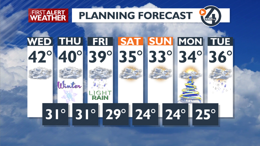 Low clouds and fog persist into Thursday - Mark | News | kxly.com