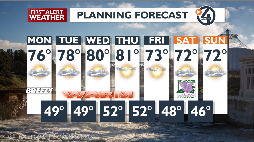 Sun and clouds with warming again to low 80s by mid-week - Mark | News ...